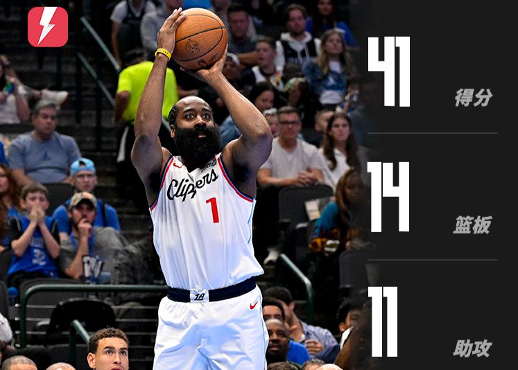 Der älteste Spieler der Geschichte mit mehr als 40 Triple-Doubles! Harden erzielte 41 Punkte, 14 Rebounds und 11 Assists
